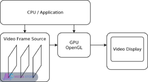 opentgc

